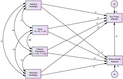 Making America Great Again? National Nostalgia's Effect on Outgroup Perceptions